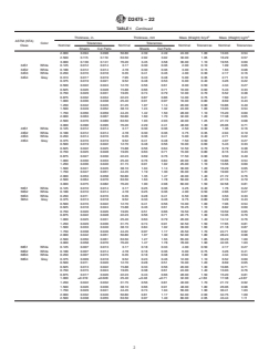 ASTM D2475-22 ASTM D2475-22 - Standard Specification for Felt - Page 2 preview