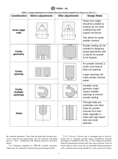 ASTM F3530-22 ASTM F3530-22 - Standard Guide for Additive Manufacturing — Design — Post-Processing for Metal PBF-LB - Page 4 preview