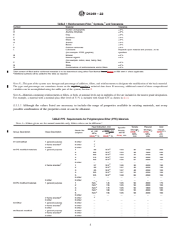 ASTM D4349-22 REDLINE ASTM D4349-22 - Classification System and Basis for Specification for Polyphenylene Ether (PPE) Materials - Page 4 preview