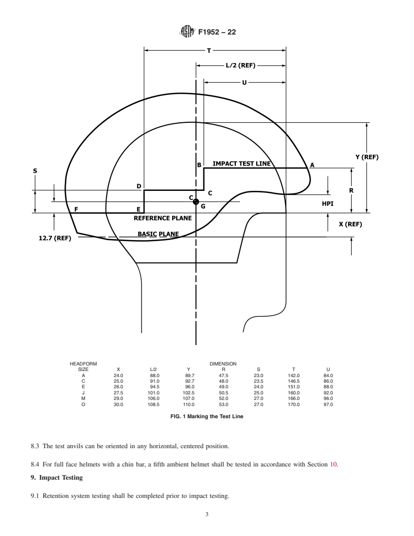 REDLINE ASTM F1952-22 - Standard Specification for Helmets Used for Downhill Mountain Bicycle Racing