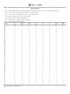 ASTM C912-17(2022) - Standard Practice for  Designing a Process for Cleaning Technical Glasses - Page 2 preview