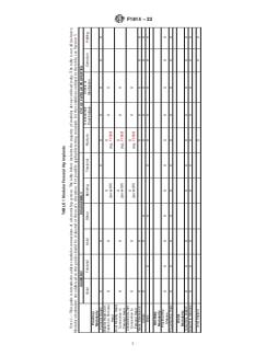 ASTM F1814-22 ASTM F1814-22 - Standard Guide for Evaluating Modular Hip and Knee Joint Components - Page 3 preview