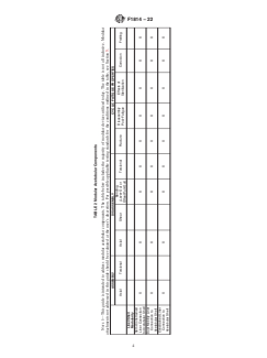 ASTM F1814-22 ASTM F1814-22 - Standard Guide for Evaluating Modular Hip and Knee Joint Components - Page 4 preview