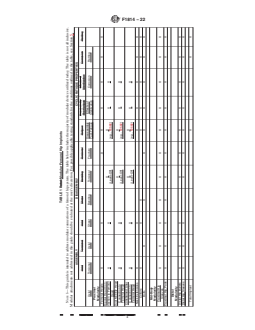 ASTM F1814-22 REDLINE ASTM F1814-22 - Standard Guide for Evaluating Modular Hip and Knee Joint Components - Page 4 preview