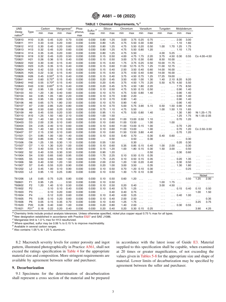 ASTM A681-08(2022) - Standard Specification for Tool Steels Alloy