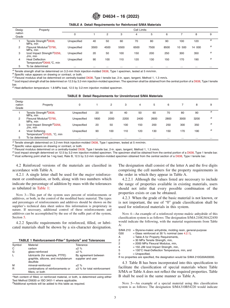 ASTM D4634-16(2022) - Standard Classification System and Basis for Specification for Styrene-Maleic Anhydride Molding and Extrusion Materials (S/MA)