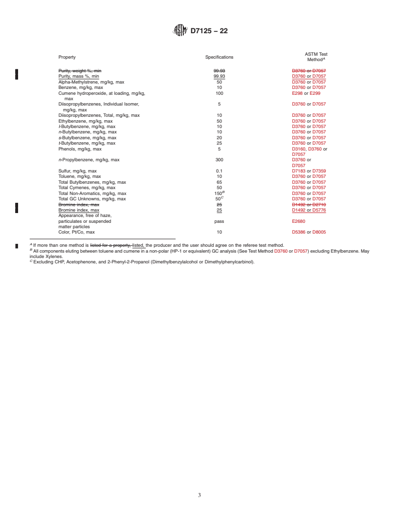 REDLINE ASTM D7125-22 - Standard Specification for Cumene (Isopropylbenzene) Manufactured Via a Zeolite Process