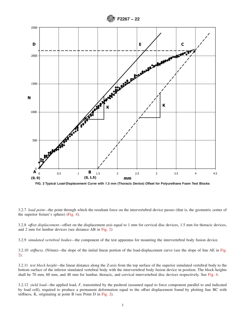 REDLINE ASTM F2267-22 - Standard Test Method for Measuring Load-Induced Subsidence of Intervertebral Body Fusion  Device Under Static Axial Compression