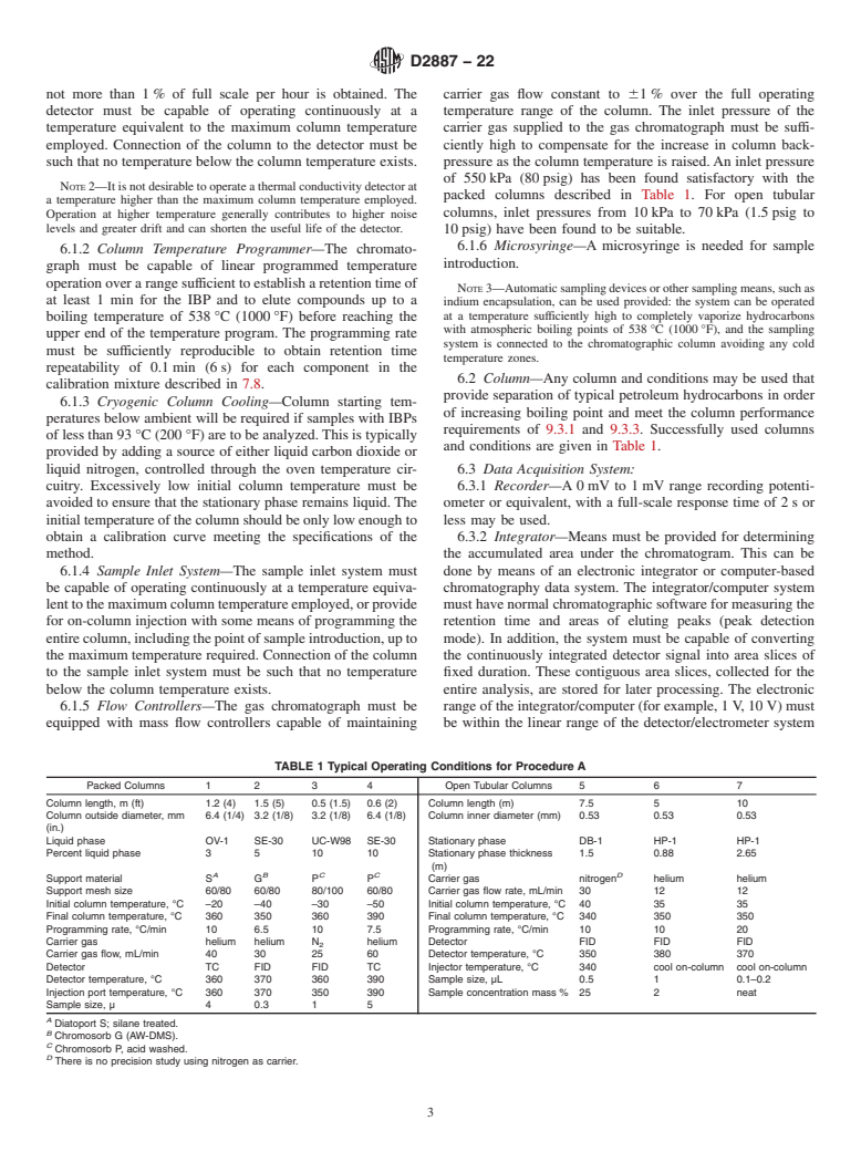 ASTM D2887-22 - Standard Test Method for Boiling Range Distribution of Petroleum Fractions by Gas Chromatography