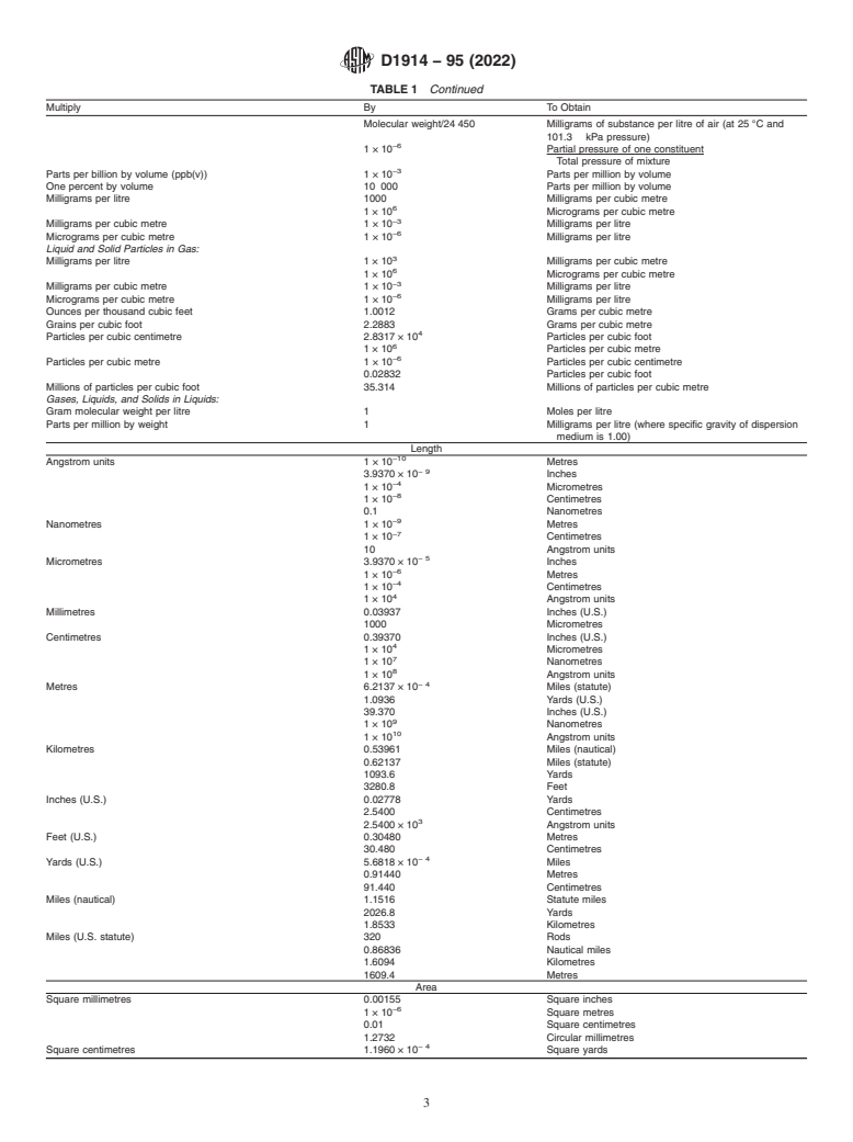 ASTM D1914-95(2022) - Standard Practice for  Conversion Units and Factors Relating to Sampling and Analysis  of Atmospheres