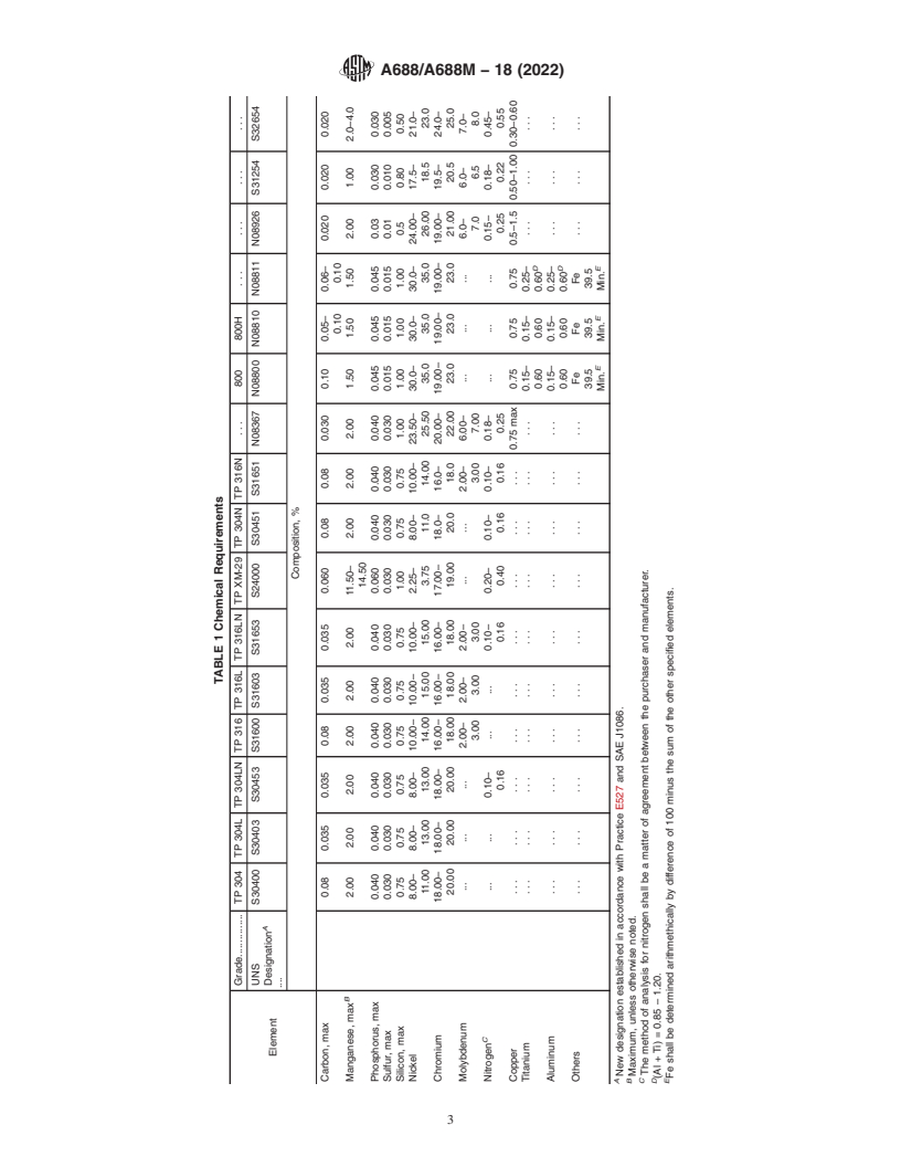 REDLINE ASTM A688/A688M-18(2022) - Standard Specification for  Seamless and Welded Austenitic Stainless Steel Feedwater Heater  Tubes