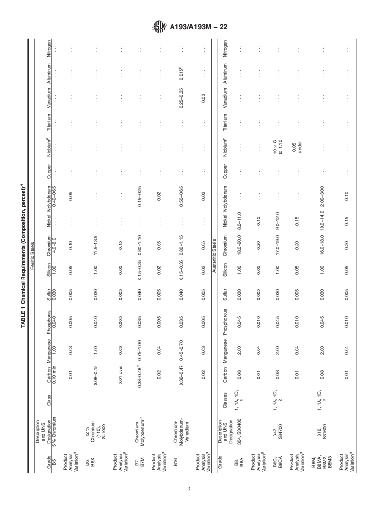 ASTM A193/A193M-22 - Standard Specification for  Alloy-Steel and Stainless Steel Bolting for High Temperature  or High Pressure Service and Other Special Purpose Applications