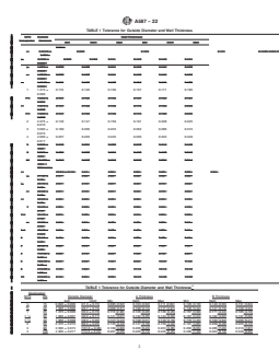 ASTM A587-22 REDLINE ASTM A587-22 - Standard Specification for Electric-Resistance-Welded Low-Carbon Steel Pipe for the Chemical Industry - Page 2 preview