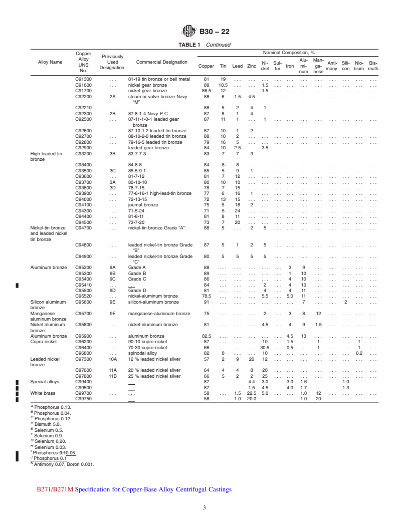 REDLINE ASTM B30-22 - Standard Specification for Copper Alloys in Ingot and Other Remelt Forms