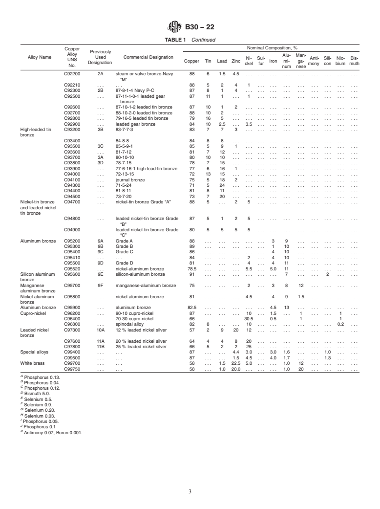 ASTM B30-22 - Standard Specification for Copper Alloys in Ingot and Other Remelt Forms