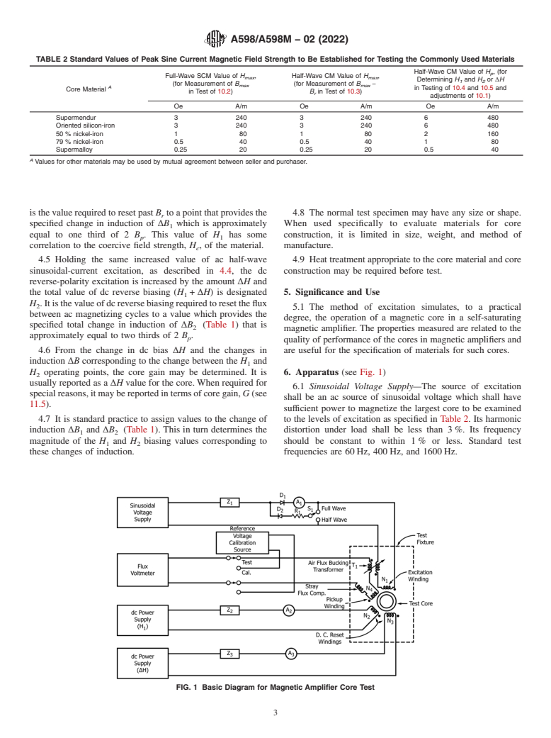 ASTM A598/A598M-02(2022) - Standard Test Method for Magnetic Properties of Magnetic Amplifier Cores