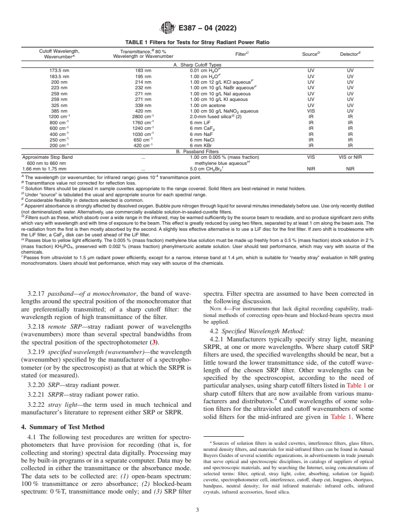 ASTM E387-04(2022) - Standard Test Method for Estimating Stray Radiant Power Ratio of Dispersive Spectrophotometers  by the Opaque Filter Method