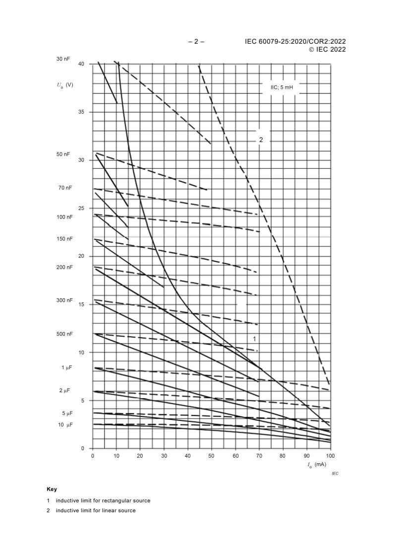 IEC 60079-25:2020/COR2:2022 IEC 60079-25:2020/COR2:2022 - Corrigendum 2 - Explosive atmospheres - Part 25: Intrinsically safe electrical systems
Released:11/29/2022 - Page 2 preview