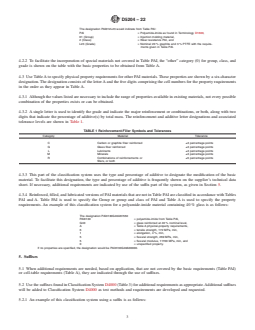 ASTM D5204-22 REDLINE ASTM D5204-22 - Standard Classification System and Basis for Specification for Polyamide-Imide (PAI) Molding and Extrusion Materials - Page 3 preview