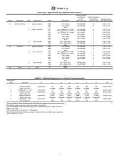 ASTM D5204-22 ASTM D5204-22 - Standard Classification System and Basis for Specification for Polyamide-Imide (PAI) Molding and Extrusion Materials - Page 4 preview