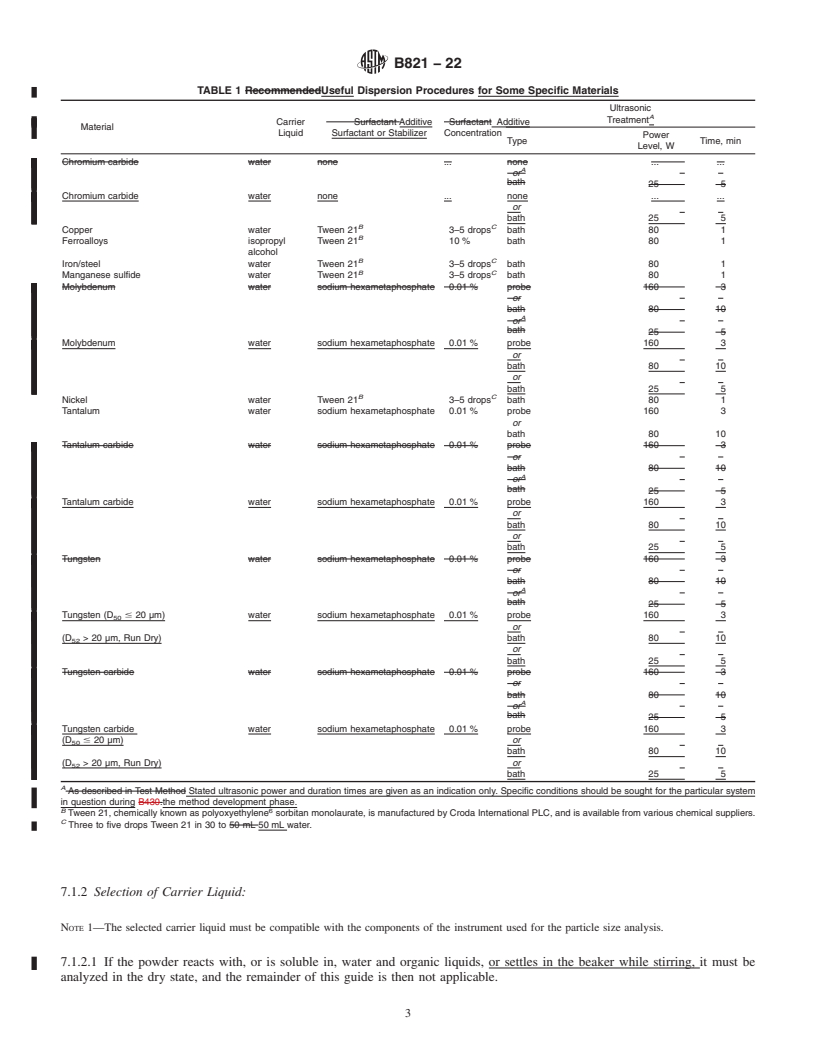 REDLINE ASTM B821-22 - Standard Guide for  Liquid Dispersion of Metal Powders and Related Compounds for   Particle Size Analysis