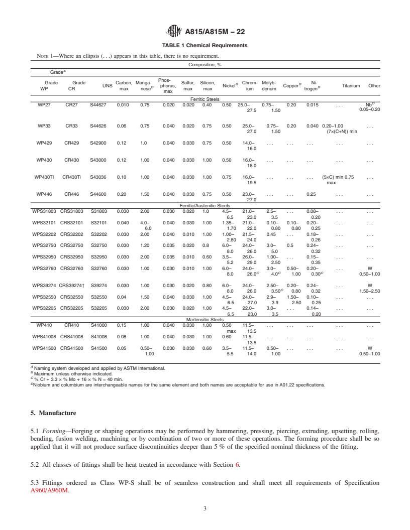 REDLINE ASTM A815/A815M-22 - Standard Specification for Wrought Ferritic, Ferritic/Austenitic, and Martensitic Stainless  Steel Piping Fittings