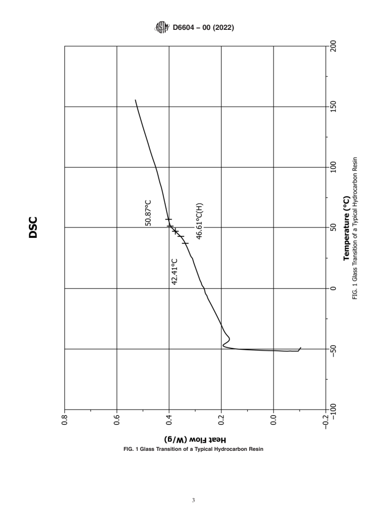 ASTM D6604-00(2022) - Standard Practice for Glass Transition Temperatures of Hydrocarbon Resins by Differential     Scanning Calorimetry