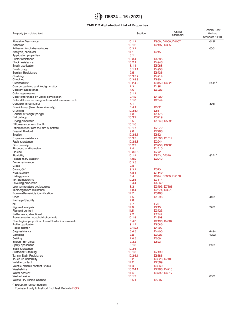 ASTM D5324-16(2022) - Standard Guide for Testing Water-Borne Architectural Coatings
