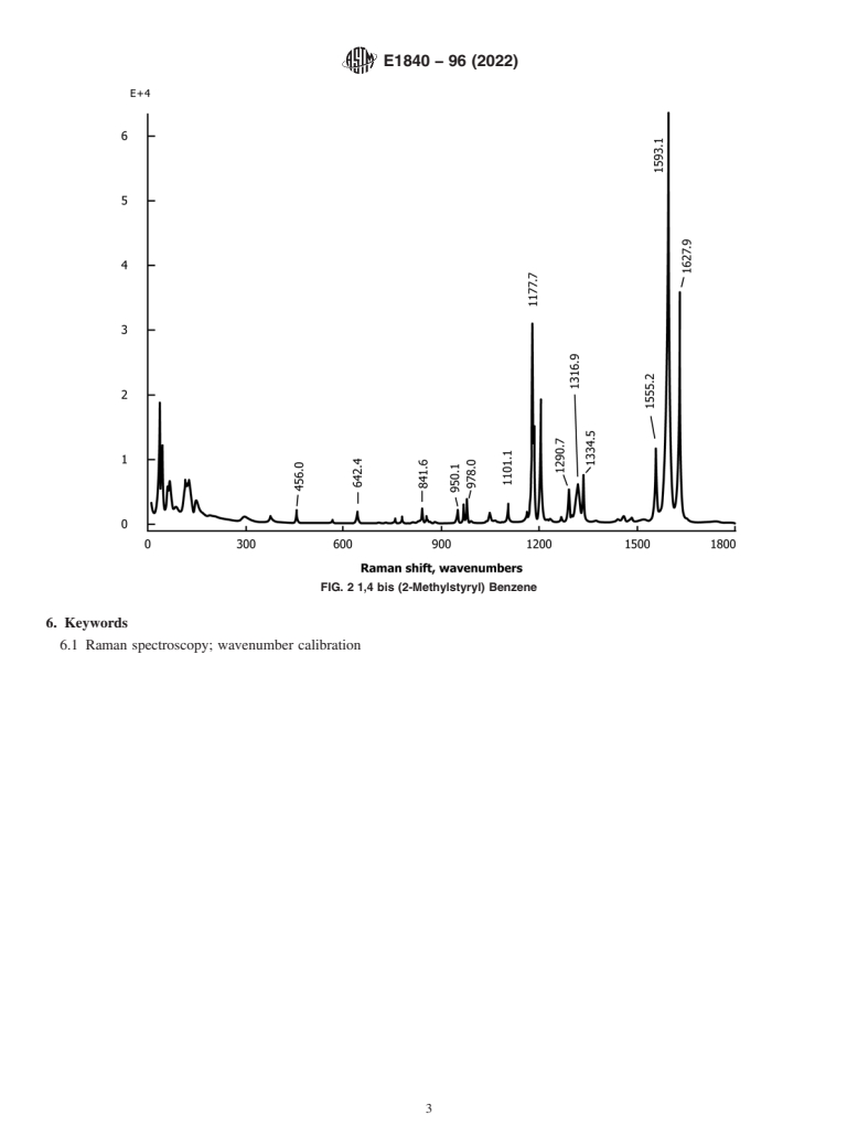 ASTM E1840-96(2022) - Standard Guide for Raman Shift Standards for Spectrometer Calibration