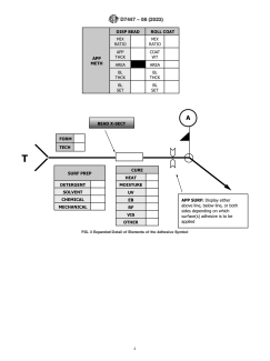 ASTM D7447-08(2023) ASTM D7447-08(2023) - Standard Practice for Symbolizing Adhesive Applications - Page 4 preview