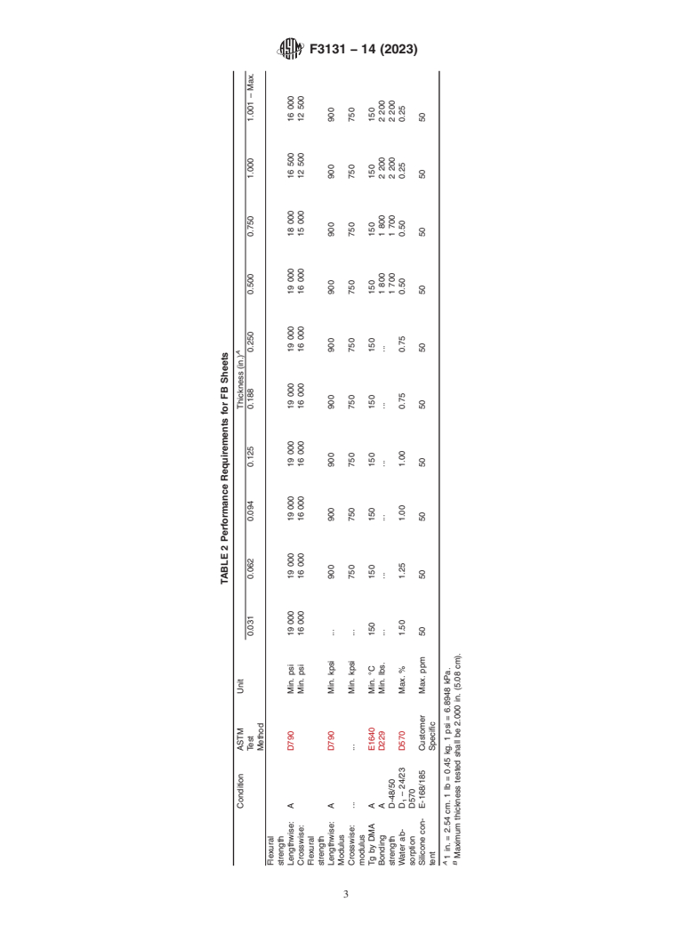 ASTM F3131-14(2023) - Standard Specification for Epoxy / Cotton Raw Materials for the Use in Bearing Cages