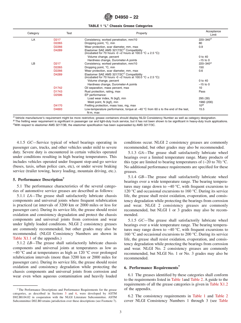 ASTM D4950-22 - Standard Classification and Specification for  Automotive Service Greases