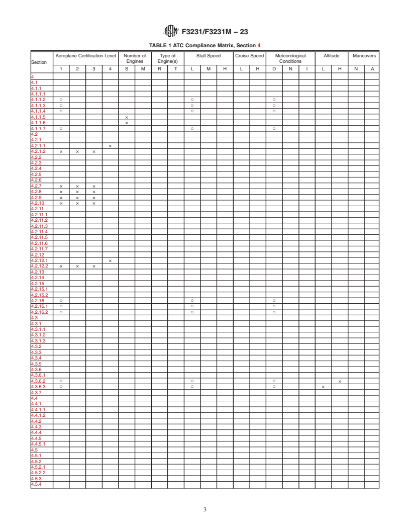 REDLINE ASTM F3231/F3231M-23 - Standard Specification for Electrical Systems for Aircraft with Combustion Engine Electrical  Power Generation