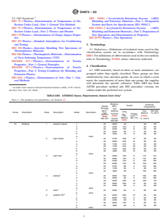 ASTM D4673-23 ASTM D4673-23 - Standard Classification System for and Basis for Specification for Acrylonitrile–Butadiene–Styrene (ABS) Plastics and Alloys Molding and Extrusion Materials - Page 2 preview