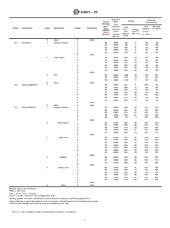 ASTM D4673-23 ASTM D4673-23 - Standard Classification System for and Basis for Specification for Acrylonitrile–Butadiene–Styrene (ABS) Plastics and Alloys Molding and Extrusion Materials - Page 3 preview