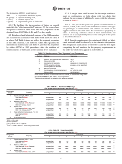 ASTM D4673-23 ASTM D4673-23 - Standard Classification System for and Basis for Specification for Acrylonitrile–Butadiene–Styrene (ABS) Plastics and Alloys Molding and Extrusion Materials - Page 4 preview