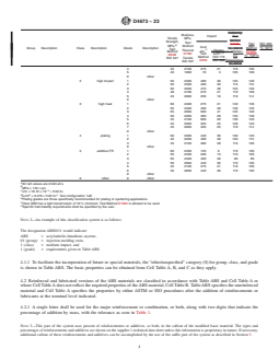 ASTM D4673-23 REDLINE ASTM D4673-23 - Standard Classification System for and Basis for Specification for Acrylonitrile–Butadiene–Styrene (ABS) Plastics and Alloys Molding and Extrusion Materials - Page 4 preview