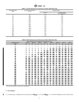 ASTM F2806-23 REDLINE ASTM F2806-23 - Standard Specification for Acrylonitrile-Butadiene-Styrene (ABS) Plastic Pipe (Metric SDR-PR) - Page 4 preview