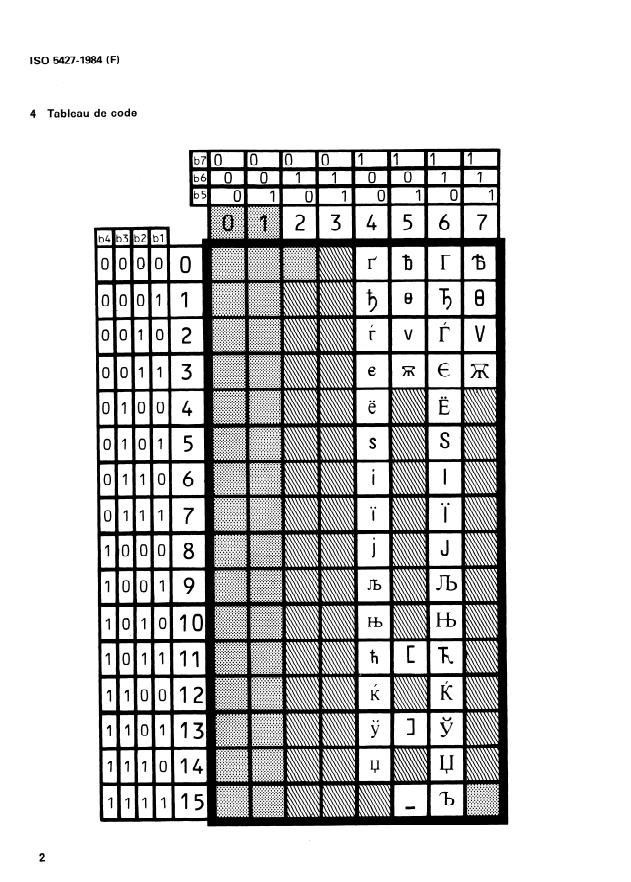 SIST ISO 5427:1996 ISO 5427:1984 - Extension du jeu de caracteres cyrilliques codés employé pour l'échange d'information bibliographique - Page 4 preview