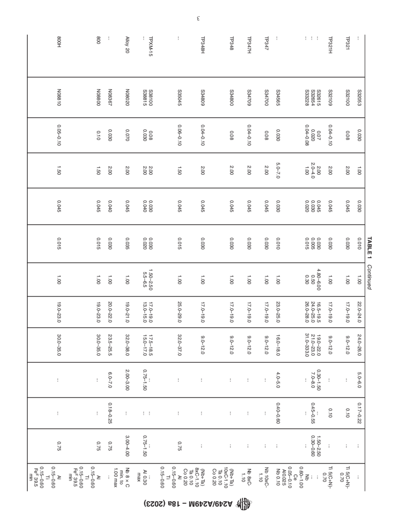 ASTM A249/A249M-18a(2023) - Standard Specification for  Welded Austenitic Steel Boiler, Superheater, Heat-Exchanger,  and Condenser Tubes