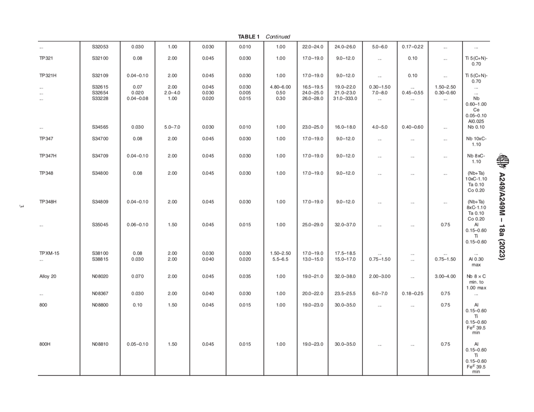 REDLINE ASTM A249/A249M-18a(2023) - Standard Specification for  Welded Austenitic Steel Boiler, Superheater, Heat-Exchanger,  and Condenser Tubes