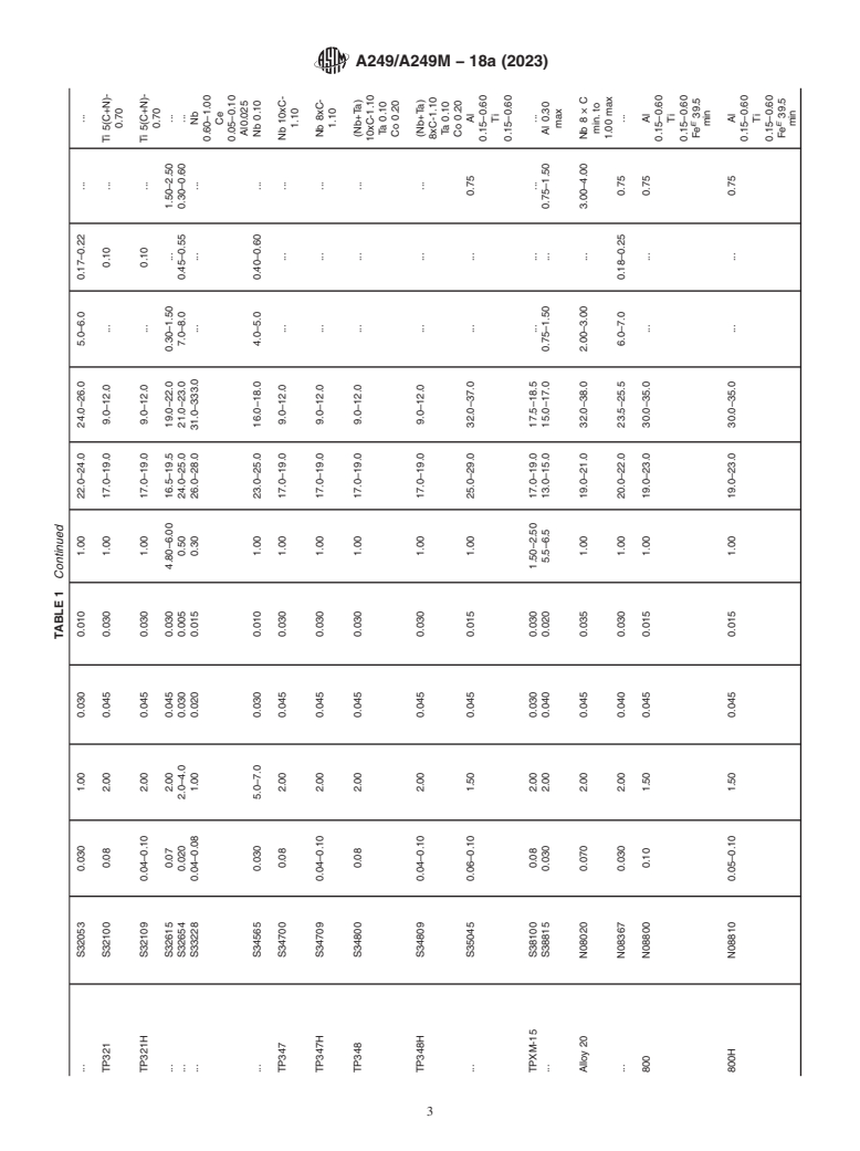 ASTM A249/A249M-18a(2023) - Standard Specification for  Welded Austenitic Steel Boiler, Superheater, Heat-Exchanger,  and Condenser Tubes