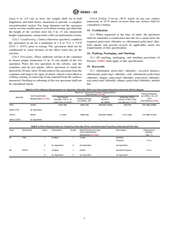 ASTM D6263-23 ASTM D6263-23 - Standard Specification for Extruded Rods and Bars Made From Rigid Poly(Vinyl Chloride) (PVC) and Chlorinated Poly(Vinyl Chloride) (CPVC) - Page 4 preview