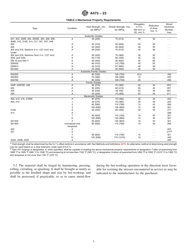 ASTM A473-23 - Standard Specification for Stainless Steel Forgings