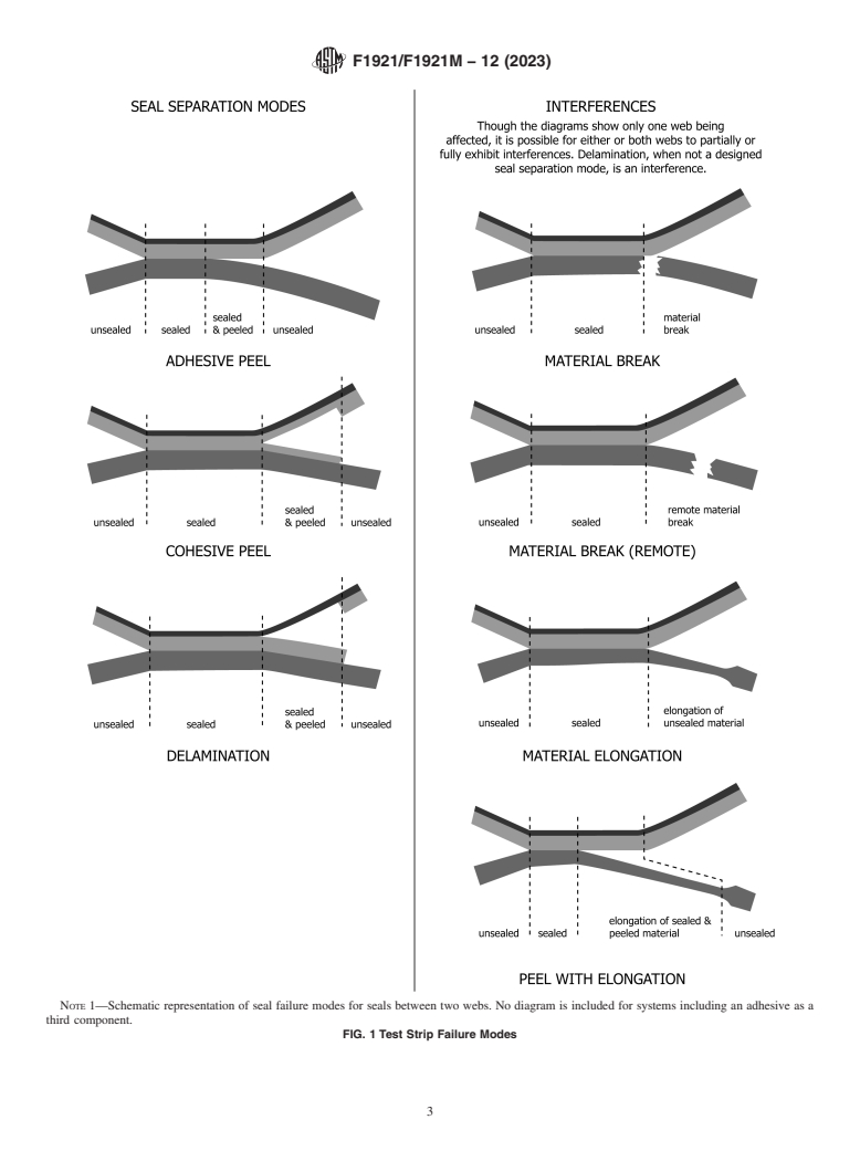 ASTM F1921/F1921M-12(2023) - Standard Test Methods for  Hot Seal Strength (Hot Tack) of Thermoplastic Polymers and  Blends Comprising the Sealing Surfaces of Flexible Webs