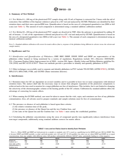 REDLINE ASTM D8133-23 - Standard Test Method for Determination of Low Level Phthalates in Poly(Vinyl Chloride)  Plastics by Solvent Extraction—Gas Chromatography/Mass Spectrometry