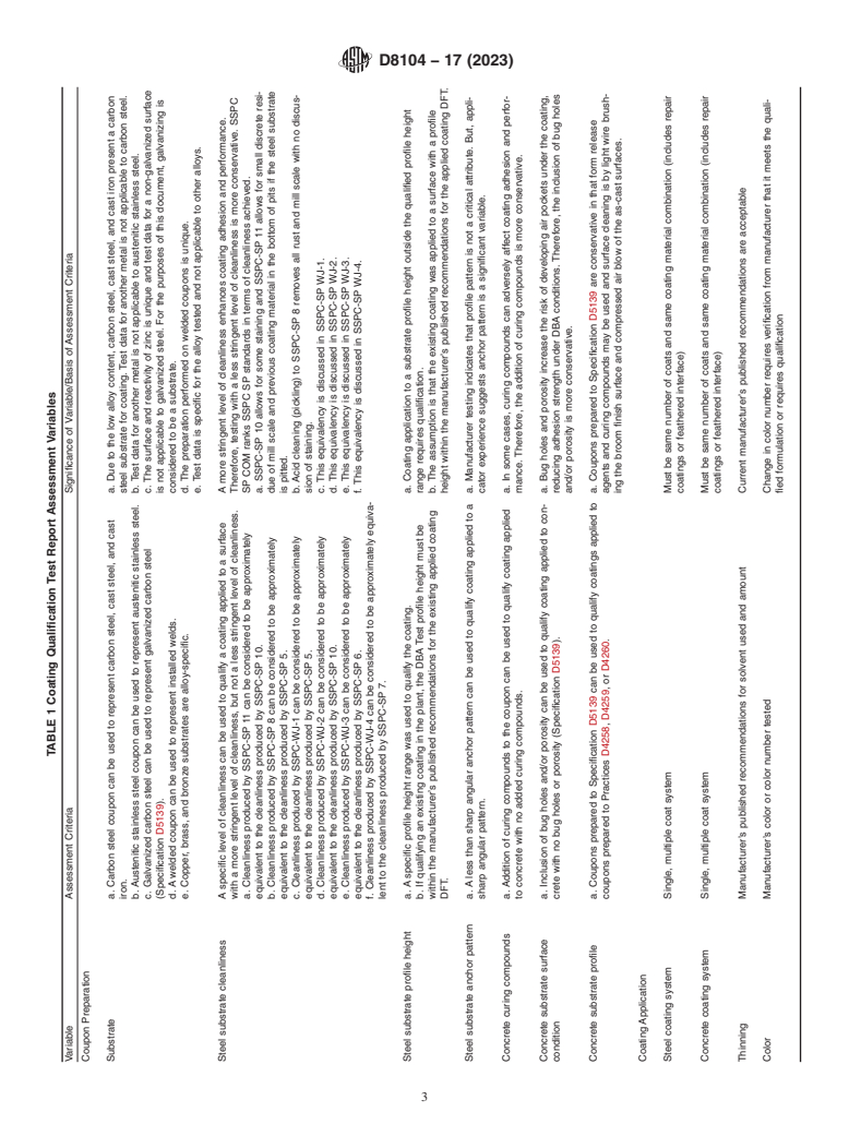 ASTM D8104-17(2023) - Standard Guide for Determining Coating Qualification Test Data Applicability