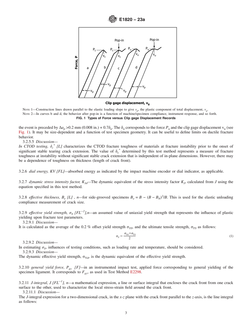 REDLINE ASTM E1820-23a - Standard Test Method for  Measurement of Fracture Toughness