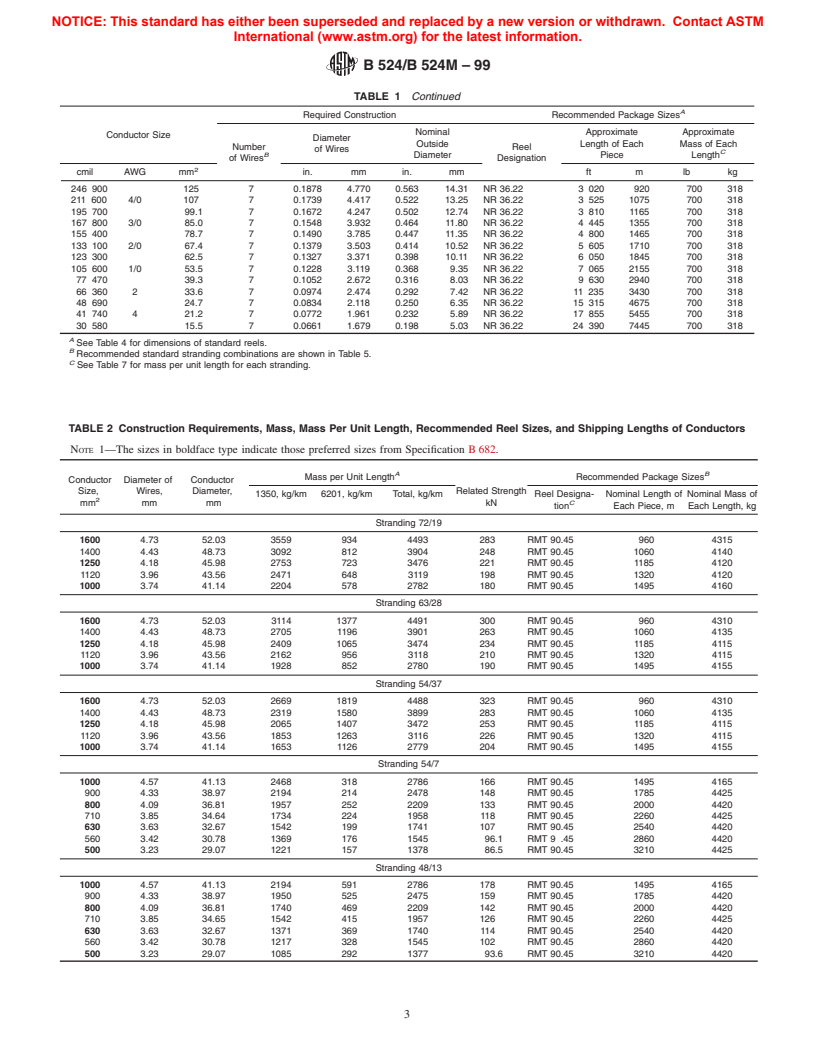 ASTM B524/B524M-99 - Standard Specification for Concentric-Lay-Stranded ...