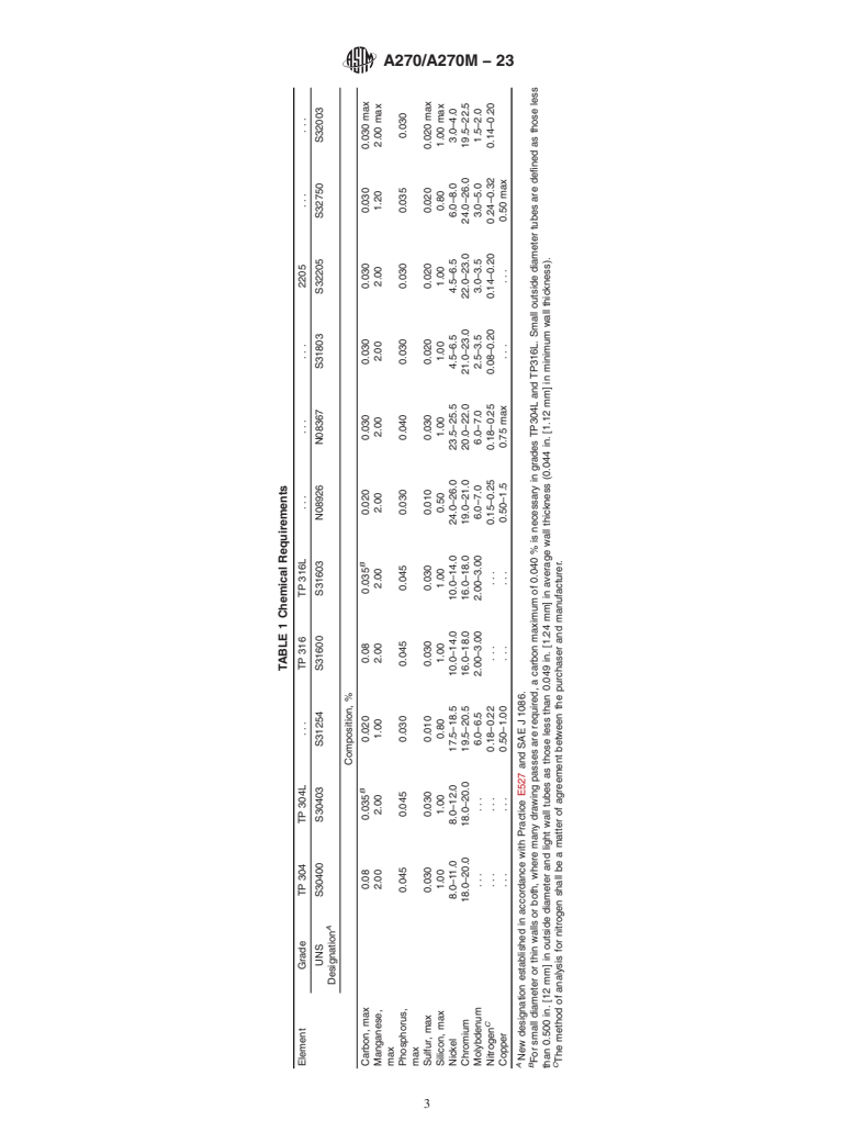 ASTM A270/A270M-23 - Standard Specification for  Seamless and Welded Austenitic and Ferritic/Austenitic Stainless  Steel Sanitary Tubing